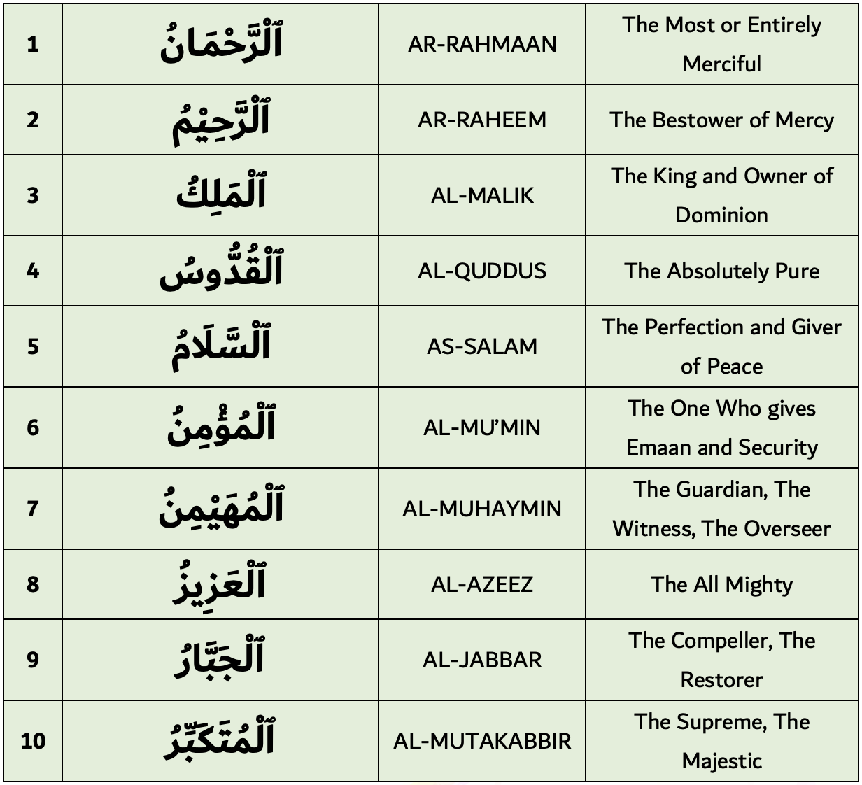 99 Names of Allah 1-10