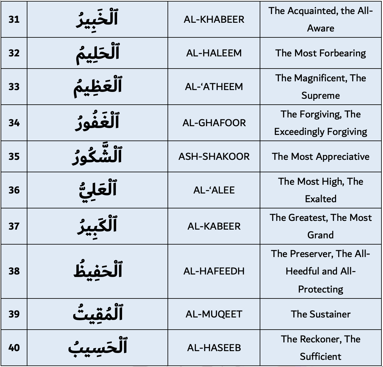 99 Names of Allah 31-40
