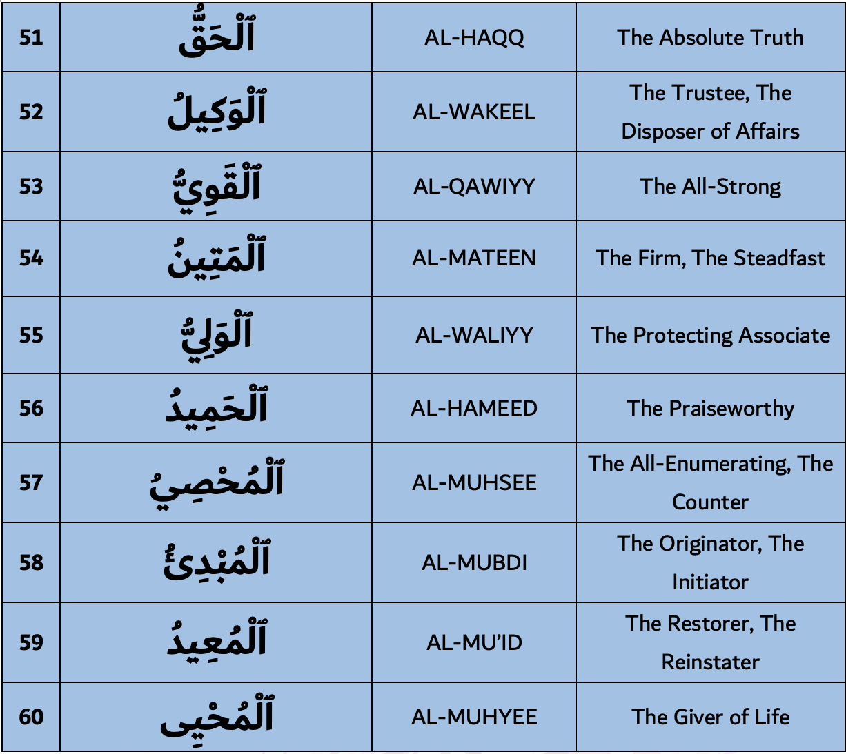 99 Names of Allah 51-60