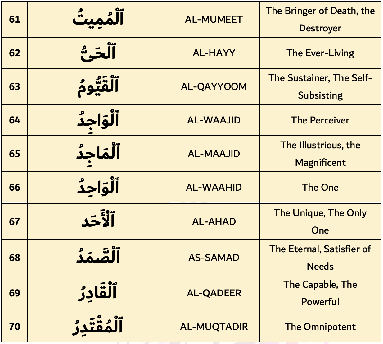 99 Names of Allah 61-70