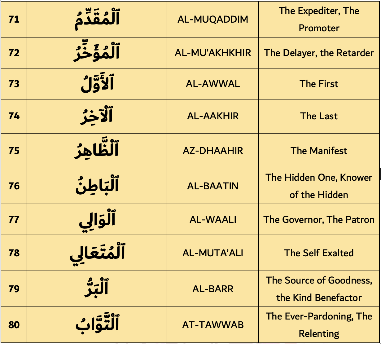 99 Names of Allah 71-80