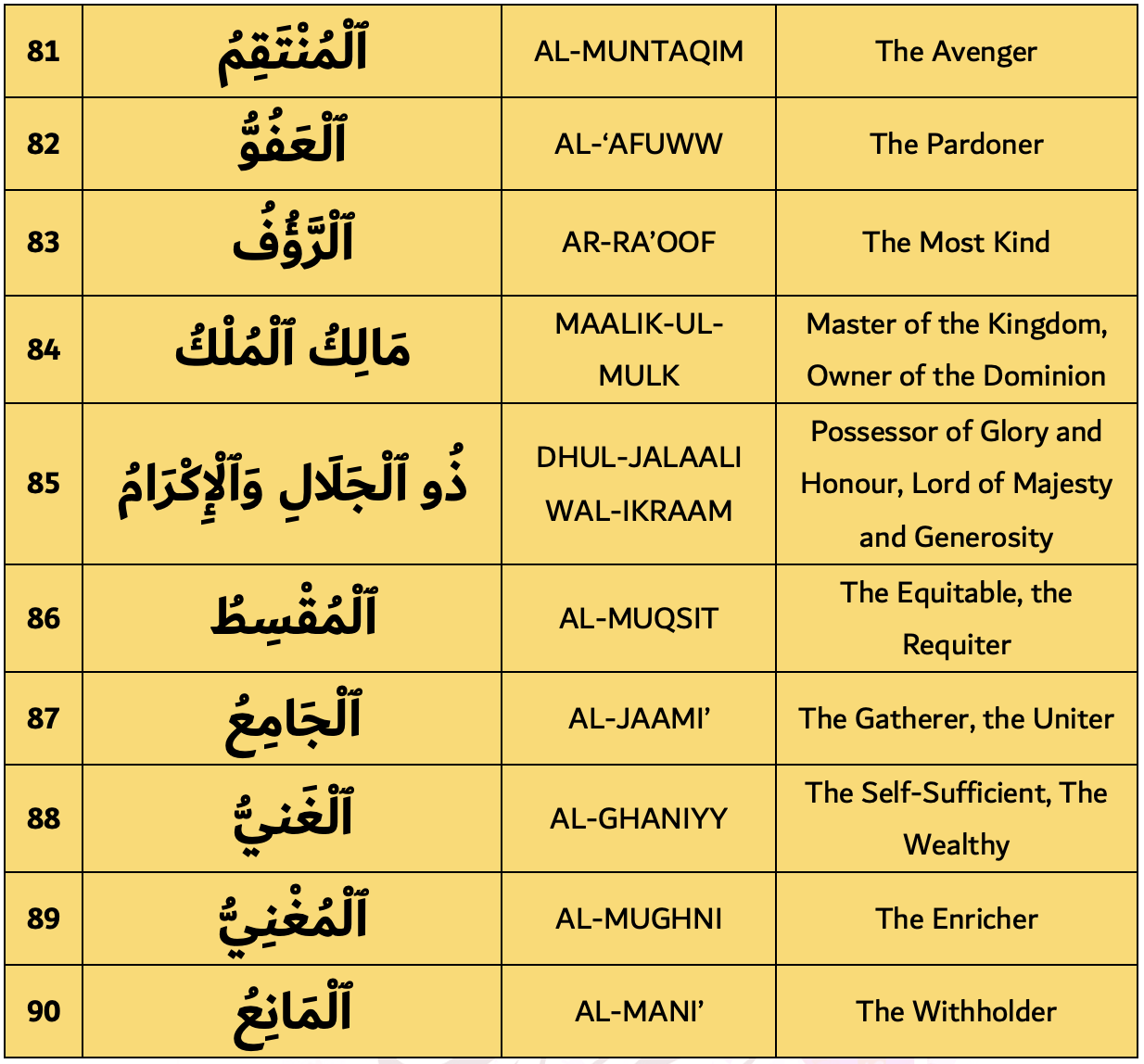 99 Names of Allah 81-90